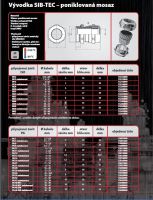 Vývodka PG 16 SIB-TEC NM