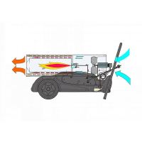 Naftové topidlo B 180 Master, 48kW, s přímým spalováním (3)