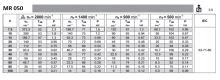 MR 050 Parametry Motorů (3)