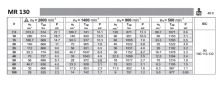 MR 130 Parametry Motorů (1)