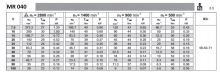 MR 040 Parametry Motorů (2)