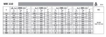 MR 110 Parametry Motorů (2)