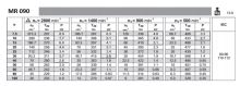 MR 090 Parametry Motorů (1)