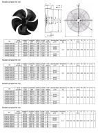 YWF 4E-350 B 230V / 1400rpm. pressure fan with wire cover. (1)
