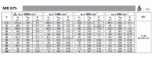 MR 075 Parametry Motorů (1)