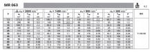 MR 063 Parametry Motorů (1)