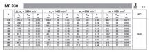 MR 030 Parametry Motorů (2)