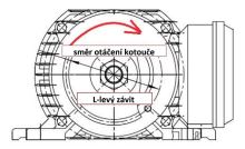 Směr otáčení-Levý závit (1)